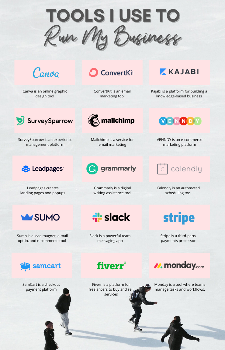 The best tools for running a knowledge based online business